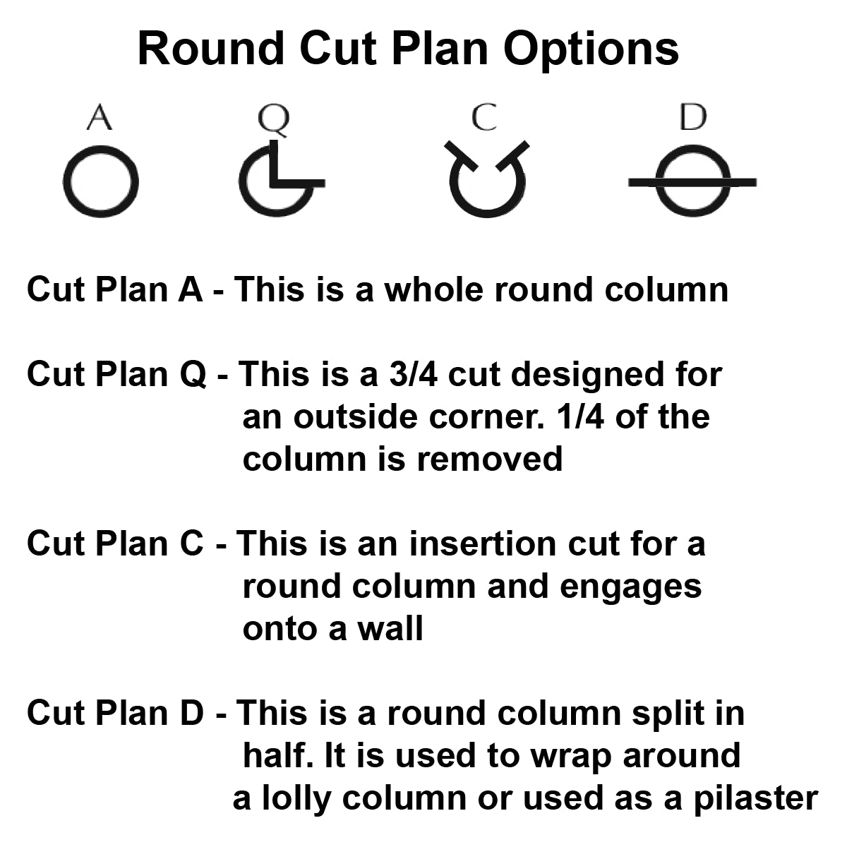 Columns Cut Plans